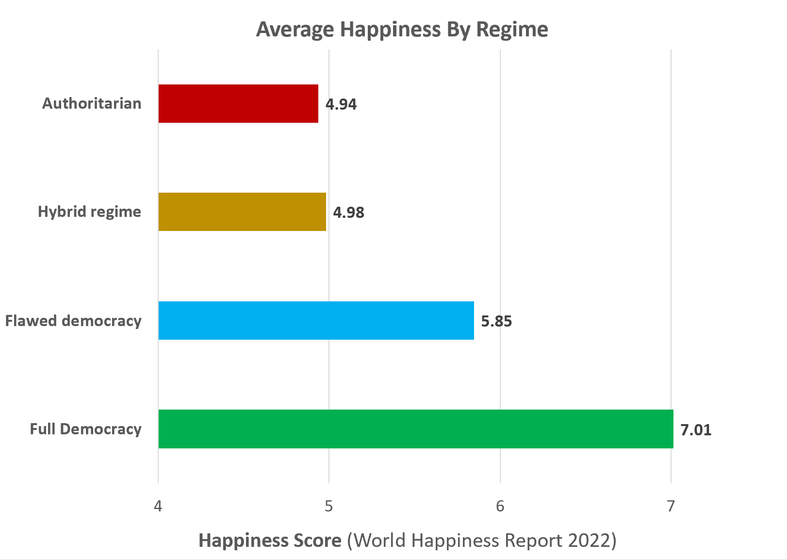 Happiness and Democracy Action for Happiness